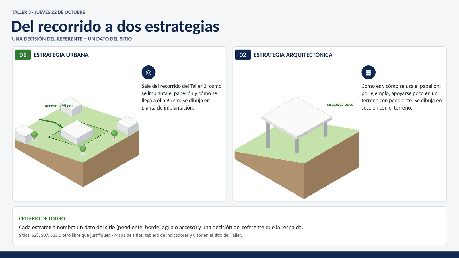Del recorrido a dos estrategias