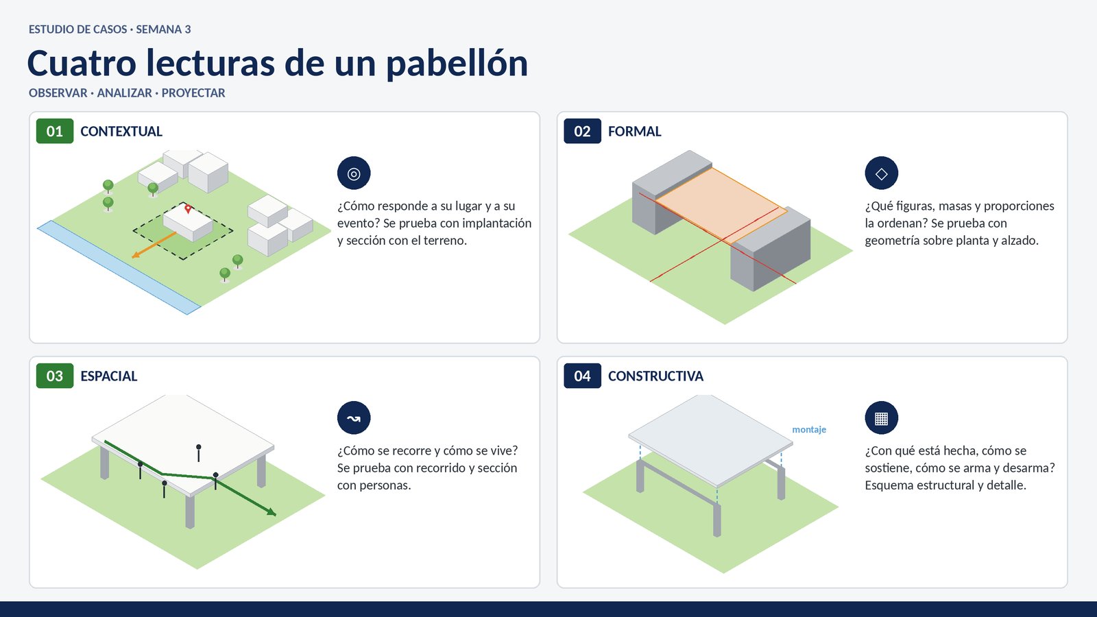 Cuatro lecturas: contextual, formal, espacial y constructiva