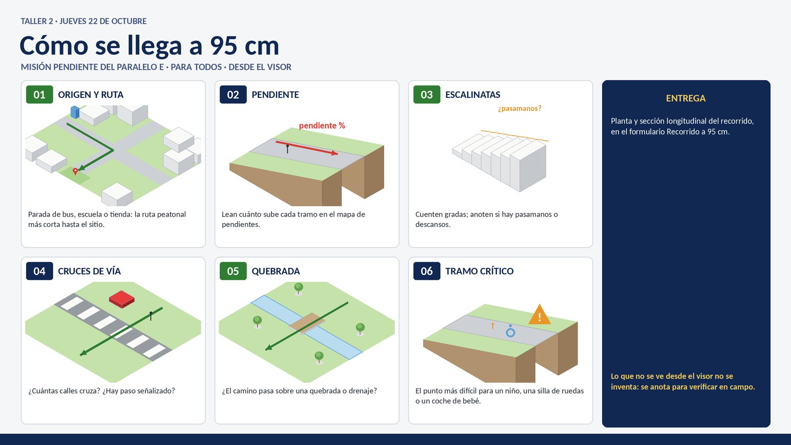 Seis pasos para leer cómo se llega al sitio a 95 cm