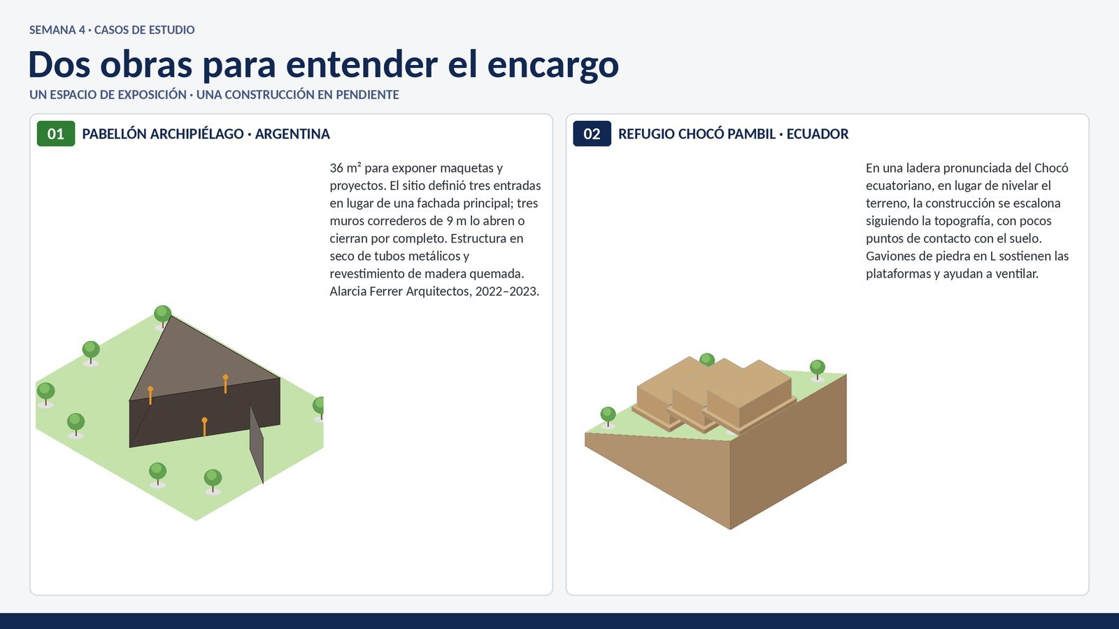 Pabellón Archipiélago y Refugio Chocó Pambil
