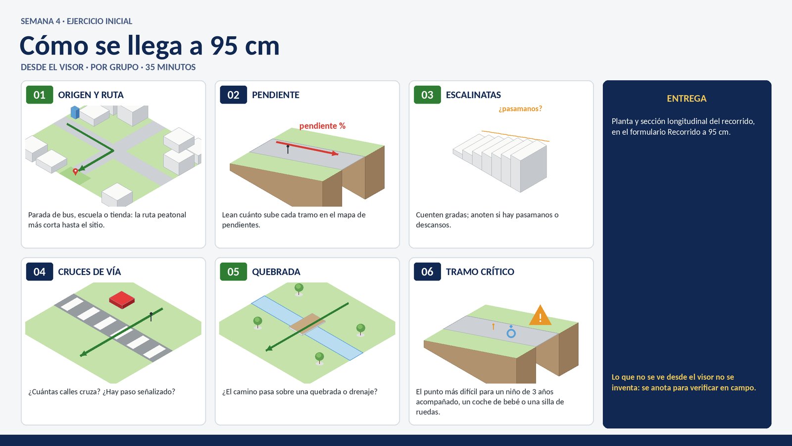 Seis pasos para leer el recorrido a 95 cm